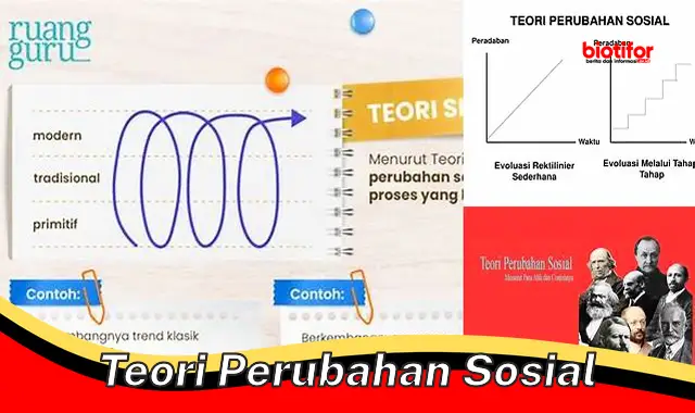 Memahami Perubahan Sosial: Teori dan Penerapannya