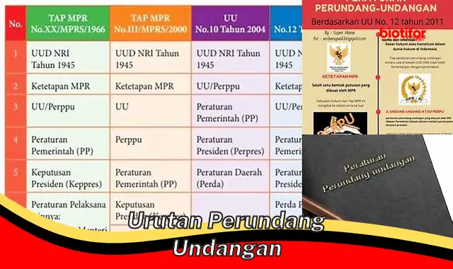 Urutan Perundang-Undangan Indonesia: Panduan Lengkap dan Pengertiannya