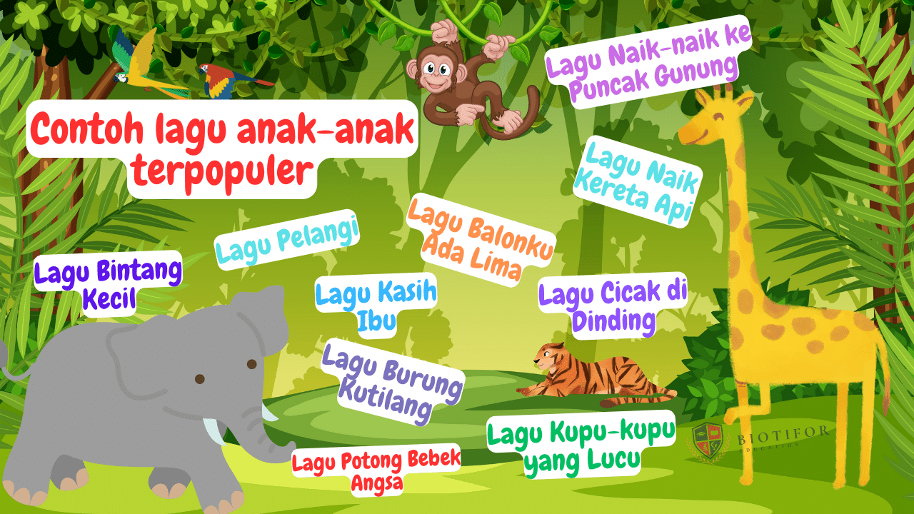 Lagu anak anak: Contoh, jenis dan manfaatnya