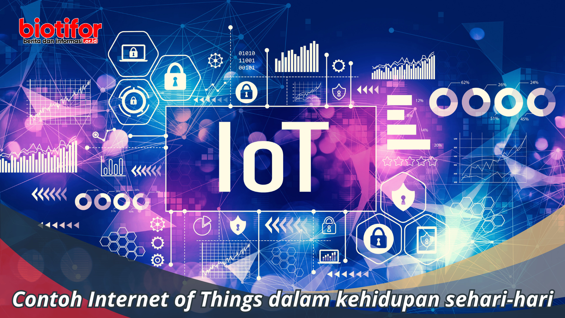 Contoh Internet of Things dalam kehidupan sehari-hari