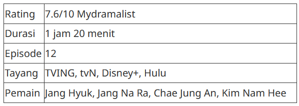 drama korea terbaru