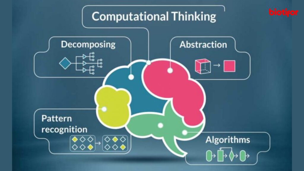 Apa Itu Berpikir Komputasional?
